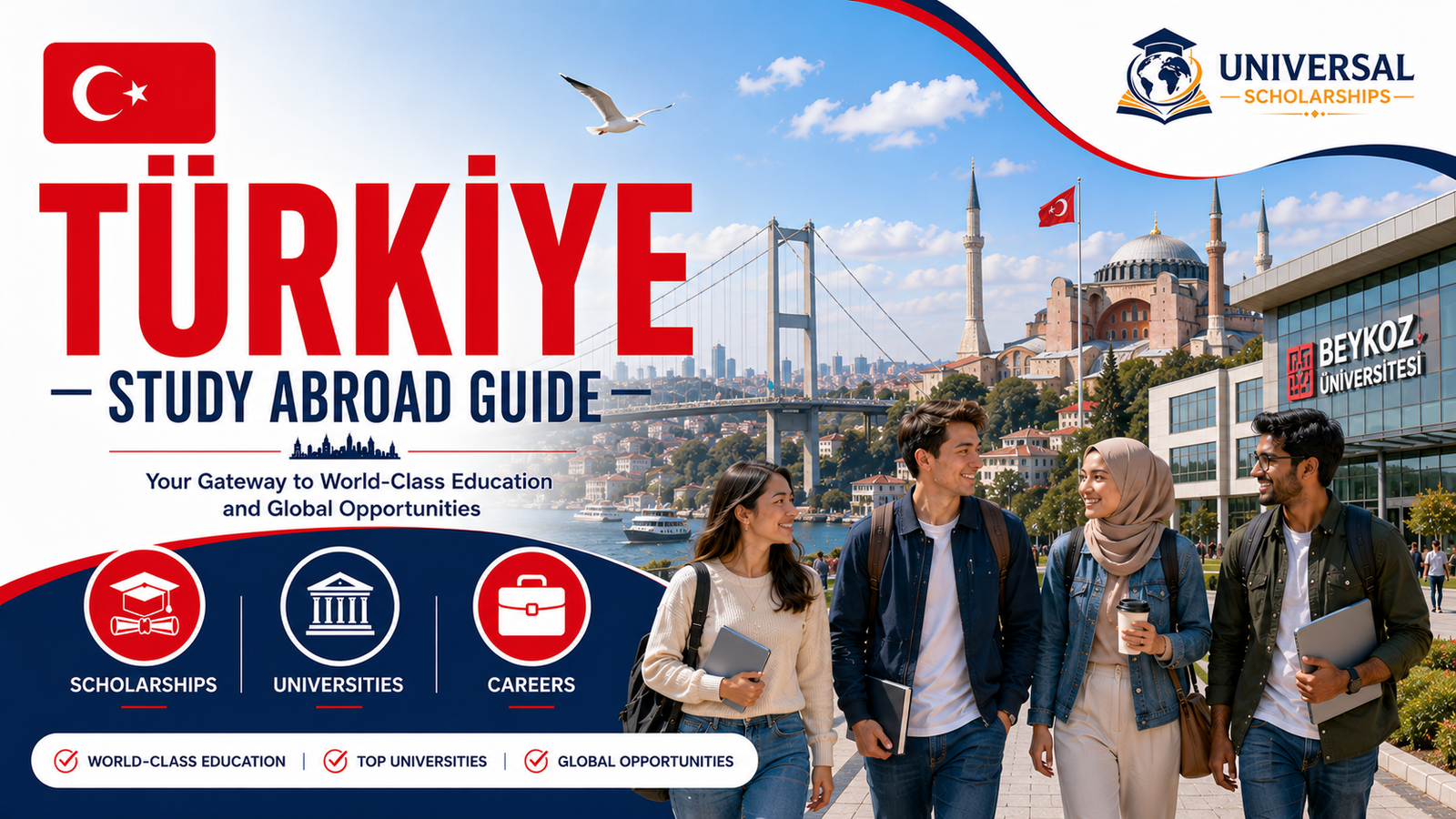 Türkiye